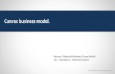 Business Model Generation - Canvas
