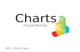 Drupal modulo charts