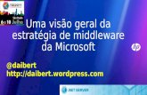 Uma visão geral da estratégia de middleware da Microsoft