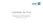 Campanha tuite like por um livro - Leonardo da Vinci By @youvitoria