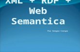 Arquitetura: XML + RDF ate WebSemantica