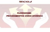 54486665 Fluxograma Dos Processos Nas VARAS CIVEIS