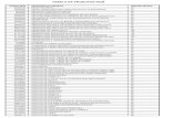 tabela geral de Classificação Fiscal
