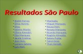 Resultados São Paulo André Ferraz; Dirce Henmi; Diva; Edinho Muniz; Eliana Kawajiri; Elza Marques; Jacele Cristina; Jean Reis; Luciana Satyro; Luís Hori;