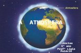 A ATMOSFERA Ciências 6º ano Profª Lígia Palácio. A atmosfera Atmosfera significa esfera de ar; A atmosfera é uma camada formada por diversos gases e vapor.