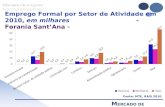 Emprego Formal por Setor de Atividade em 2010, em milhares - Forania SantAna - Fonte: MTE, RAIS 2010. M ERCADO DE TRABALHO.