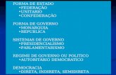 FORMA DE ESTADO FEDERAÇÃO UNITARIO CONFEDERAÇÃO FORMA DE GOVERNO MONARQUIA REPUBLICA SISTEMAS DE GOVERNO PRESIDENCIALISMO PARLAMENTARISMO REGIME DE GOVERNO.