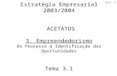 E_3.1 - 1 Estratégia Empresarial 2003/2004 ACETATOS 3. Empreendedorismo Do Processo à Identificação das Oportunidades Tema 3.1.