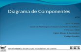 APSI CEFET/Campos Curso de Tecnologia em Desenvolvimento de Software 5º Período / 2008 Eglon Rhuan S. Guimarães Phelipe Serafim Diagrama de Componentes.