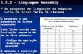 1.3.2 – Linguagem Assembly Um programa em linguagem de máquina sofre de total falta de clareza Um programa em linguagem de máquina sofre de total falta.