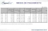 MEIOS DE PAGAMENTO. COEFICIENTES DE COMPORTAMENTO MONETÁRIO.