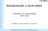 TREINAMENTO: WORKSHOP APLICATIVO 1.010APRESENTAÇÃO 20 DE SETEMBRO DE 2011 RESOLUÇÃO 1.010/2005 HISTÓRICO E RESULTADOS 1997-2011 Brasília, 20 de setembro.