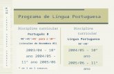 Programa de Língua Portuguesa 2003/04 – 10º ano 2004/05 – 11º ano 2005/06 – 12º ano 2004/05 – 10º ano 2005/06 – 11º ano 2006/07 – 12º ano Disciplina curricular.
