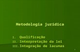 1 Metodologia jurídica I. Qualificação II. Interpretação da lei III. Integração de lacunas.