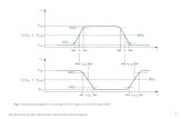 Microelectronic Circuits - Sedra/Smith (resumo sobre circuitos lógicos) 0 Fig. 1 Tempos de propagação e de transição de nível lógico de uma porta lógica.