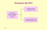 1/11/20141 Estrutura do SFN SISTEMAFINANCEIRONACIONAL(SFN) SUBSISTEMANORMATIVO SUBSISTEMA DE INTERMEDIAÇÃO.