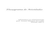 Fluxograma de Atividades Informática na Administração prof. Amauri Marques da Cunha Período 2007/1.