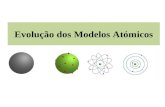 Evolução dos Modelos Atómicos. Modelo Atómico de Dalton John Dalton (químico inglês) propôs o primeiro Modelo Atómico, em 1807. O átomo era rígido, maciso.