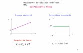 1 Graficamente temos Equação da Recta Velocidade constanteEspaço variável 1 Movimento rectilíneo uniforme MRU.