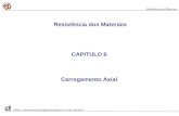 CAPITULO 6 Carregamento Axial Resistência dos Materiais DEMGi - Departamento de Engenharia Mecânica e Gestão Industrial Resistência dos Materiais.