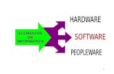 1 ELEMENTOSDAINFORMÁTICA. 2 Para usufruir do potencial do HARDWARE (parte física) precisamos do SOFTWARE (parte lógica), que permitirá a operacionalização.