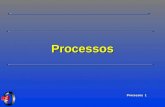 Processos 1 Processos. Processos 2 Processos ; Abstração do UNIX para gerência de memória, CPU e recursos de I/O; ; É um conjunto de dados e instruções.