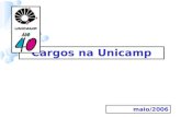 Maio/2006 Cargos na Unicamp. Documentos utilizados Dados fornecidos pelo DGHR em 02/02/2006 Informações de cargos comprometidos fornecidas pela Secretaria.