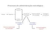MissãoObjetivos Análise externa Análise interna Escolha da estratégia Implementação da estratégia Vantagem competitiva Processo de administração estratégica.