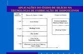 APLICAÇÕES DO ÓXIDO DE SILÍCIO NA TECNOLOGIA DE FABRICAÇÃO DE DISPOSITIVOS.