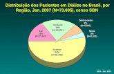 SBN - Jan, 2007 Distribuição dos Pacientes em Diálise no Brasil, por Região, Jan. 2007 (N=73.605), censo SBN Sul 16% (N=11.657) Sudeste 54% (N=39.499)