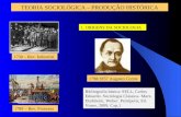 TEORIA SOCIOLÓGICA – PRODUÇÃO HISTÓRICA 1. ORIGENS DA SOCIOLOGIA Bibliografia básica: SELL, Carlos Eduardo. Sociologia Clássica- Marx, Durkheim, Weber.