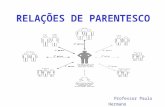 RELAÇÕES DE PARENTESCO Professor Paulo Hermano. Fundamentos Legais: Art. 1.591. São parentes em linha reta as pessoas que estão umas para com as outras.