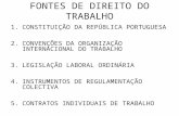FONTES DE DIREITO DO TRABALHO 1.CONSTITUIÇÃO DA REPÚBLICA PORTUGUESA 2.CONVENÇÕES DA ORGANIZAÇÃO INTERNACIONAL DO TRABALHO 3.LEGISLAÇÃO LABORAL ORDINÁRIA.