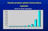 Patentes produtos quimico-farmaceuticas registadas Reckie & Weber (adaptado)