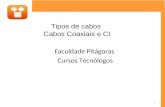 Faculdade Pitágoras Cursos Tecnólogos Tipos de cabos Cabos Coaxiais e CI 1.
