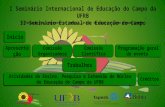 I Seminário Internacional de Educação do Campo da UFRB II Seminário Estadual de Educação do Campo A Educação dos camponeses na América Latina: da subalternidade.