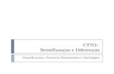 CTTO: Semelhanças e Diferenças Classificações, Tesauros,Taxonomias e Ontologias.