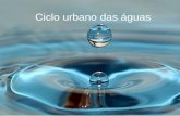 Ciclo urbano das águas. Ciclo da água Ciclo natural das águas Ciclo urbano das águas Ciclo de utilização humana das águas.