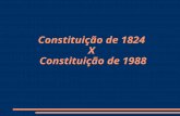 Constituição de 1824 X Constituição de 1988. Contexto Histórico em que ambas foram criadas; Principais características; Aplicação nas sociedades.