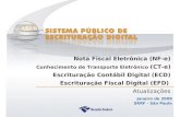 Sistema Público de Escrituração Digital Janeiro de 2009 SRRF - São Paulo Nota Fiscal Eletrônica (NF-e) Conhecimento de Transporte Eletrônico (CT-e) Escrituração.