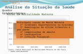 Análise da Situação da Saúde Quadro Epidemiológico Razão de Mortalidade Materna Fonte: Comitê Municipal de Mortalidade Materna de São Paulo * Dados preliminares.