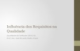 Influência dos Requisitos na Qualidade Qualidade de Software (2011.0) Prof. Me. José Ricardo Mello Viana.