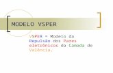 MODELO VSPER VSPER = Modelo da Repulsão dos Pares eletrônicos da Camada de Valência.