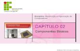 Professor Otávio Gonçalves Magalhães Disciplina: Manutenção e organização de Computadores Campus Formiga MG.