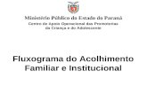 Fluxograma do Acolhimento Familiar e Institucional Ministério Público do Estado do Paraná Centro de Apoio Operacional das Promotorias da Criança e do Adolescente.