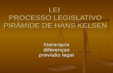 LEI PROCESSO LEGISLATIVO PIRÂMIDE DE HANS KELSEN hierarquia diferenças previsão legal.