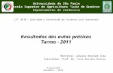 Resultados das aulas práticas Turma - 2011 Piracicaba Novembro - 2011 Monitora: Janaina Rosolem Lima Orientador: Prof. Dr. Luiz Gustavo Nussio LZT -0570.