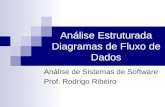 Análise Estruturada Diagramas de Fluxo de Dados Análise de Sistemas de Software Prof. Rodrigo Ribeiro.