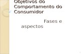 Objetivos do Comportamento do Consumidor Fases e aspectos 1.