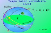 Z H Horizonte Equador W SN L PS PN M Meridiano superior T = H + 12 h Tempo Solar Verdadeiro Local R. Boczko.